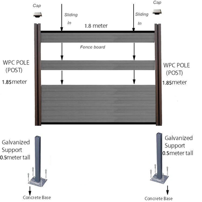 Dauerhafte Garten Wpc Zaunplatten